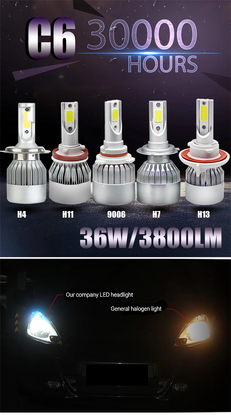 Newest Super Bright 36w Car Headlight Led H4 H7 8000lm 12v 24v 360