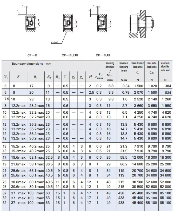 Iko Cam Follower Bearings Cf18 Cf18b Cf18br Cf18buur Cf18buu - Buy Iko ...