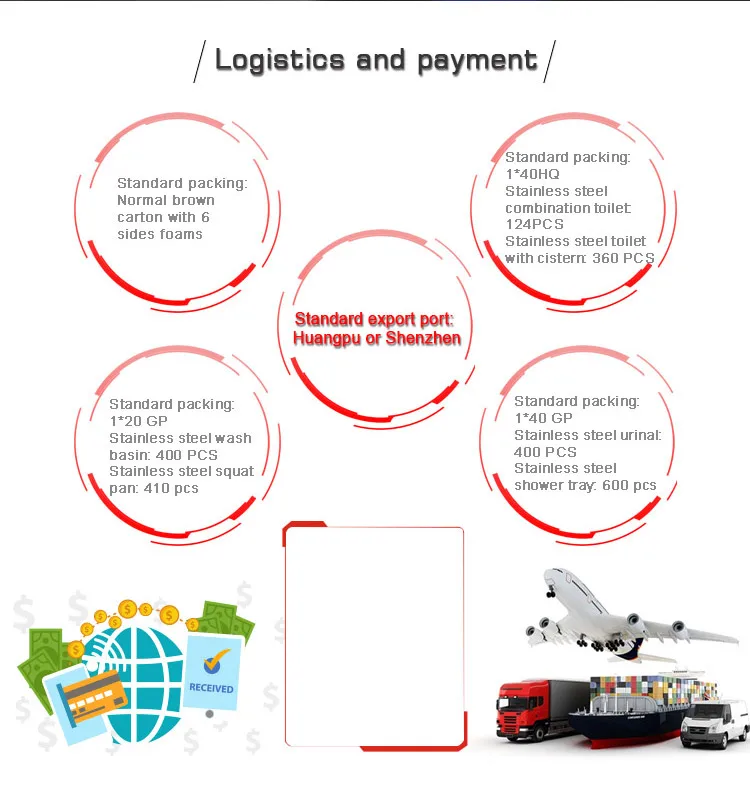 Kuge Stainless Steel Deep Shower Tray Bathroom Shower Pan With Ptrap