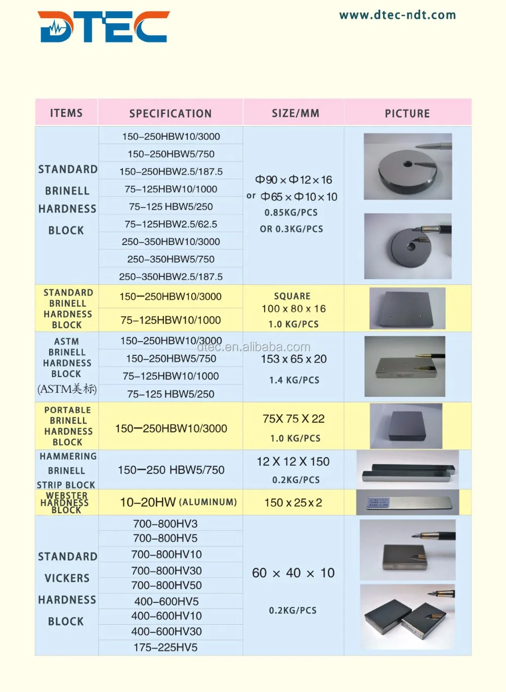 standard brinell and vickers hardness block.jpg