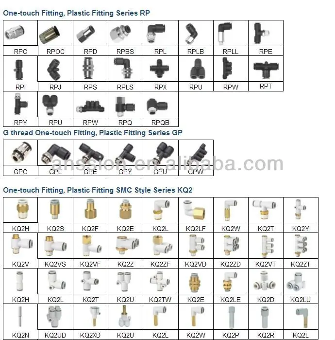 Miniature Fitting Smc Style Buy Fitting,Connector