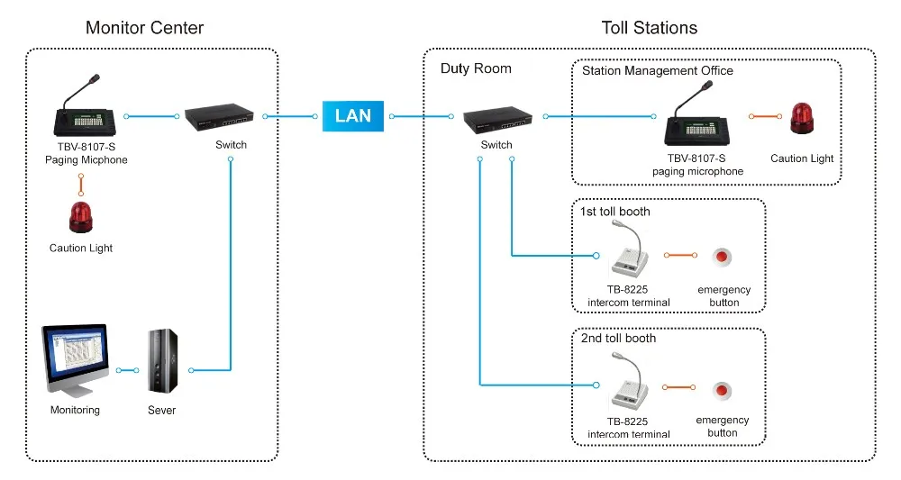 Meeyi IP Based One Button Audio Intercom Terminal