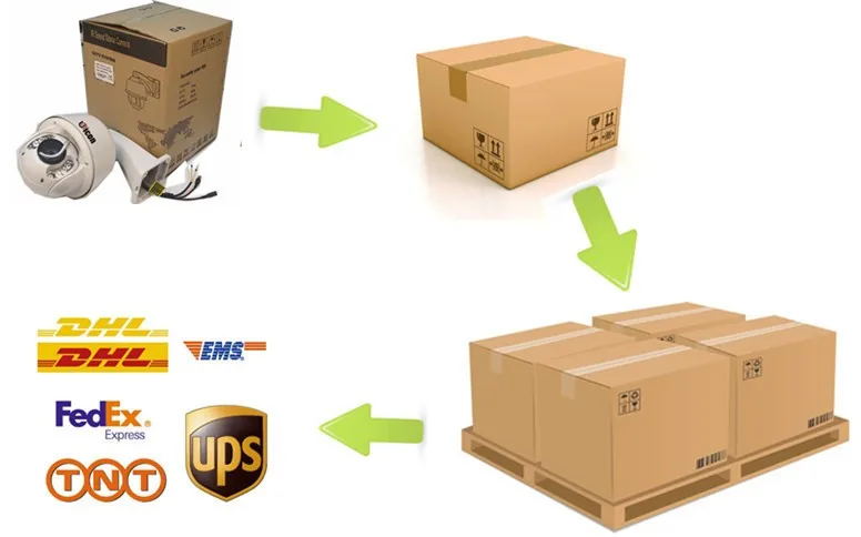 IP PTZ Camera packing .jpg