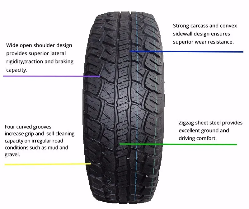 Tire Factories In Thailand Wholesale Thailand Tyre Brands - Buy Tire ...