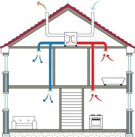 ventilation system for nail salon