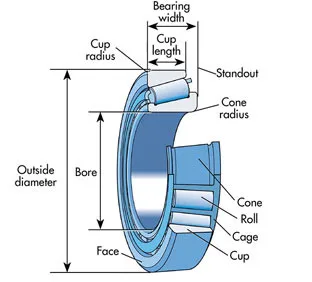 32011X tapered roller bearing drawing
