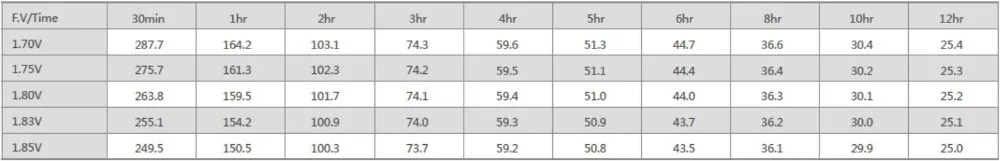 150Ah VRLA البطاريات الطرفية الأمامية حمض الرصاص بطارية دورة عميقة طويلة الأمد 12v 48kg 1