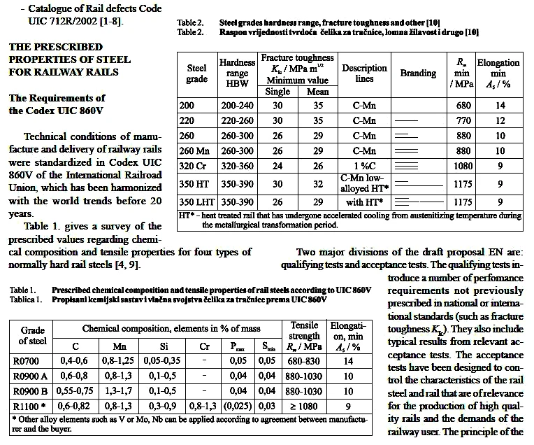 UIC STEEL RAIL HARDNESS.jpg