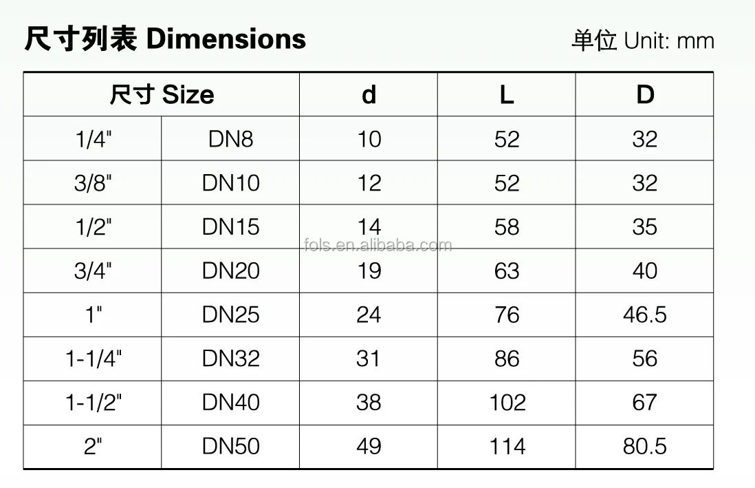 所有行业  五金工具  管道 阀门 1/4 "-2" (dn8-dn50) * 工作压力