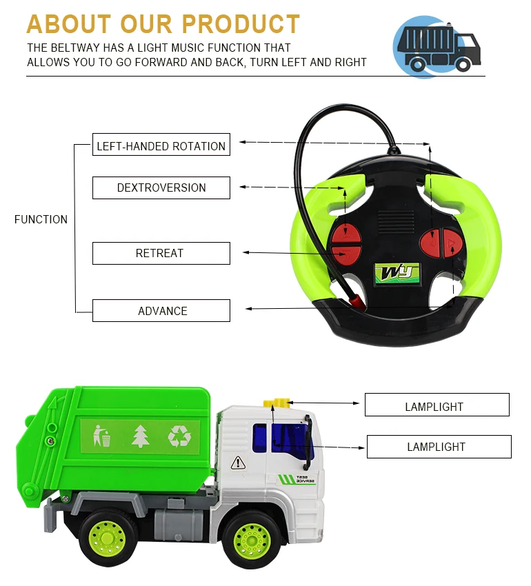 1/20 Plastic Green Rc Model Toy Remote Control Garbage Trucks For Sale