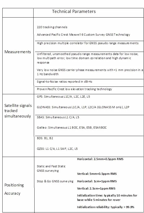 Gnss Rtk Gps Portable Geological Surveying Instruments - Buy Gps ...