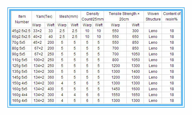 Price Of Glass Fibre Fiberglass Mesh China - Buy Price Of Glass Fibre 