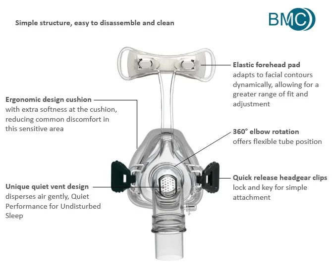 BMC NM2 Nasal Mask With Headgear And Head pad S/M/L Very Comfortable ! Sleep Nasal Mask With SML 3 Size For CPAP