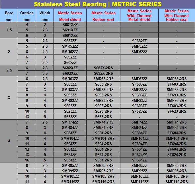 - 440C Stainless Steel Ball Bearing 1/2" x 7/8" x 9/32" 1 pc ABEC-7 SR6-5 ZZ 