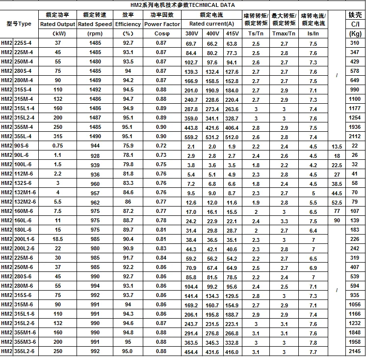 2hma-ie2(eff1) Series 2poles 3000rpm 2.2kw High Efficiency Three Phase 