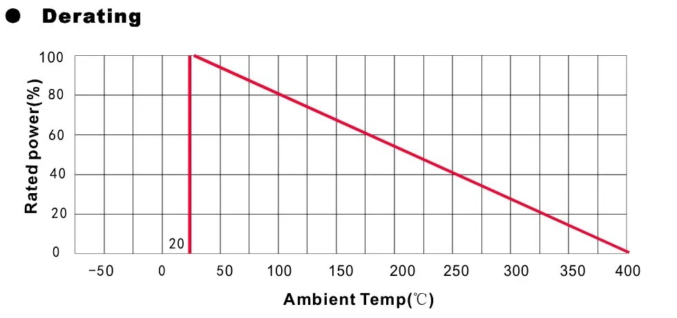 Aluminum Wirewound Resistors 80W 75 Ohm J
