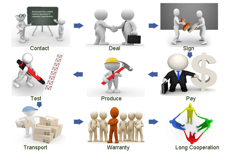 700W,1000w,1500w,2000w,3kw,4kw Fiber Laser Cutting Machine With Ipg,Raycus Power