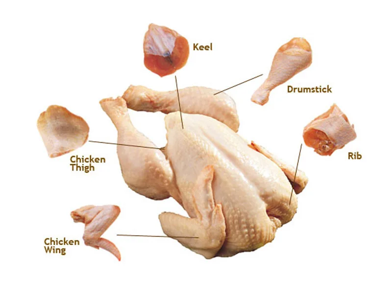 Halal Frozen Chicken Parts, View frozen whole chicken, Product ...