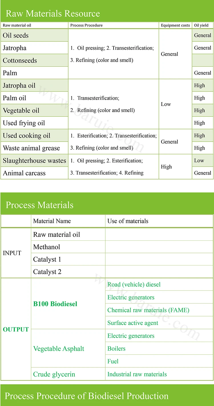 Biodiesel Equipment (2)