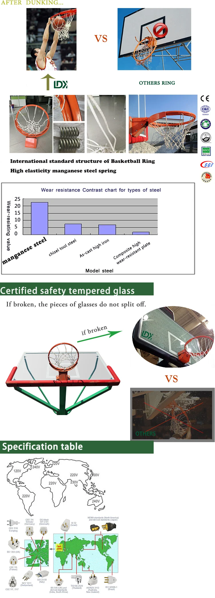 Height Adjustable Electro Hydraulic Basketball Hoop,Official Wholesale Basketball Goals