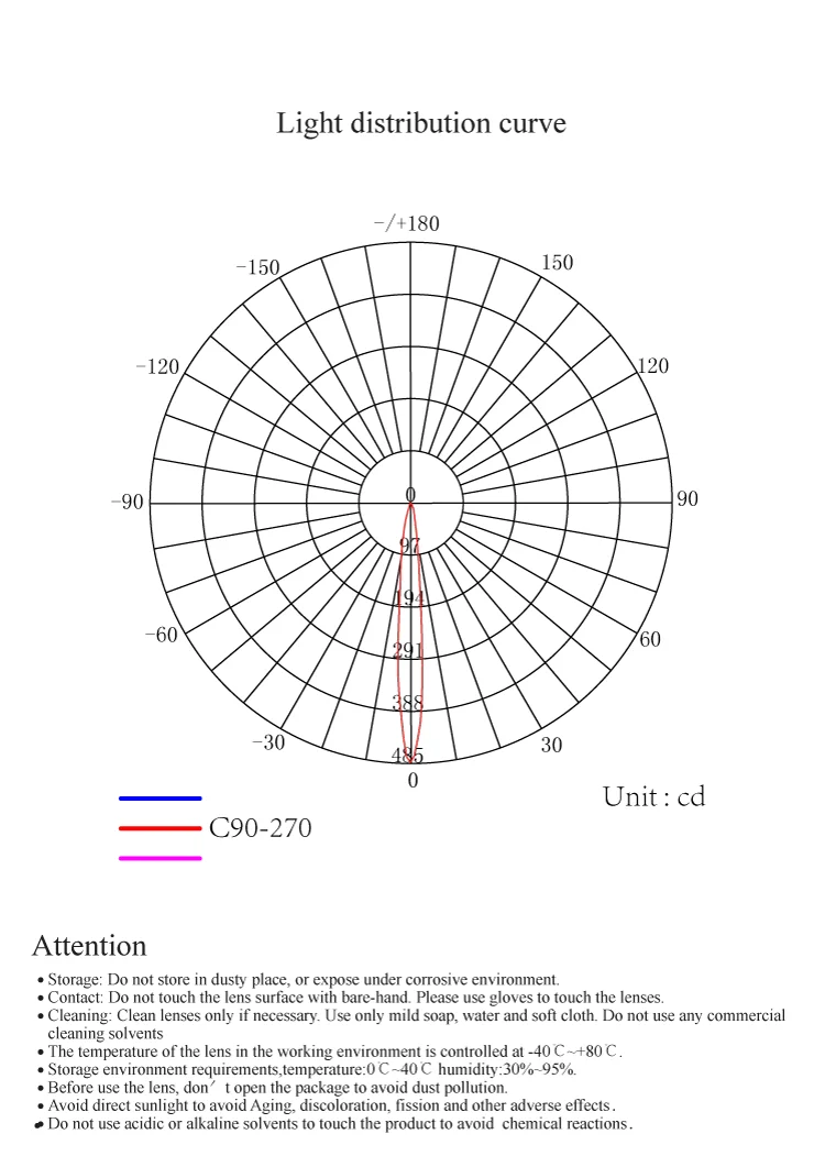 You was brother. 120 градусов. Спиральная стабилизация тела. Эндрю вейнрейхом создатель six degrees. 12 degrees.