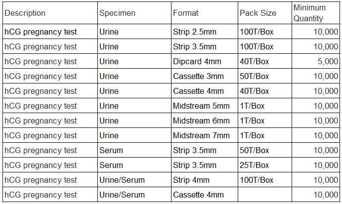 pregnancy test cassette accurate