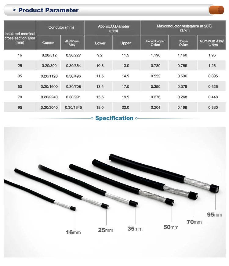 Manufacturers Selling Aluminum Conductor Rubber Sheath G Flex Welding