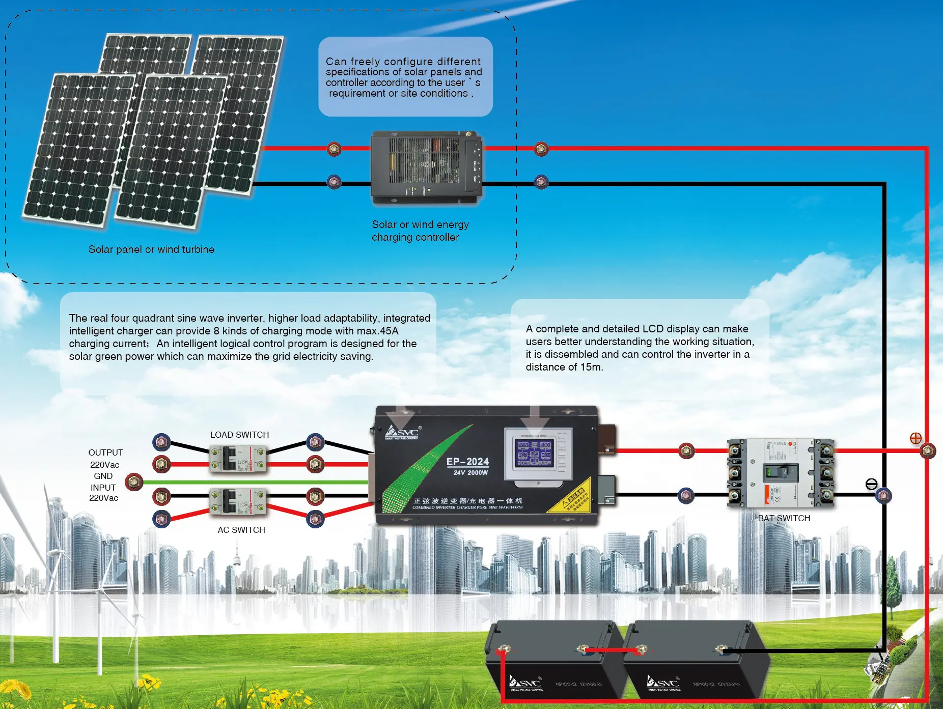 How to choose an Inverter Foshan Unipower Electronic Co., Ltd.
