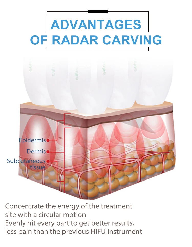 Professional radar location ultrasonic skin tightening / anti-wrinkle machine