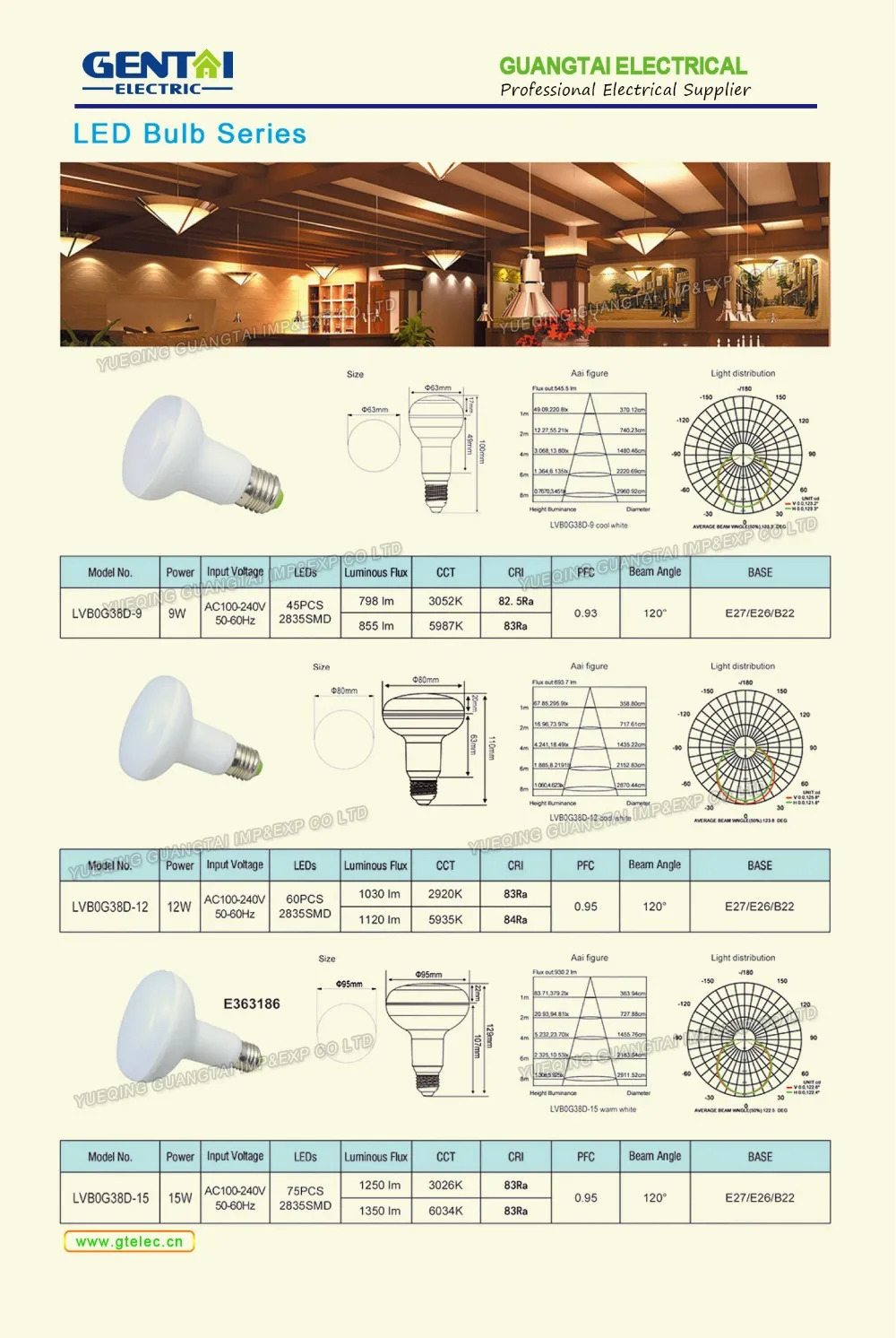 Ac/dc 36v 24v 12v A60 5w 7w 9w 10w 12w 15w Led Bulb E27 - Buy Ac/dc 36v ...