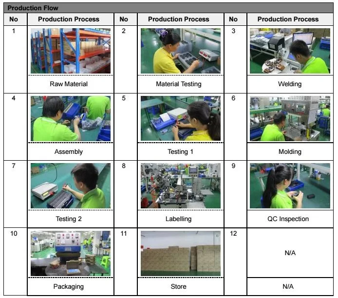 Production process.jpg