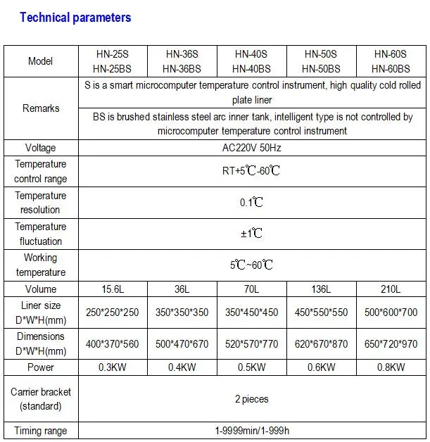 microbiology incubator temperature range