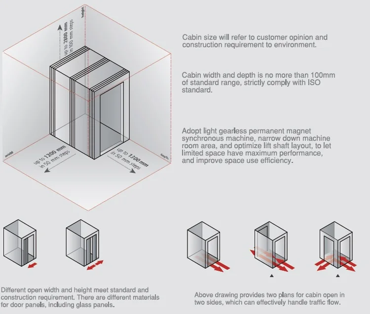 Space Configurability.jpg
