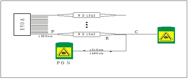32 port edfa