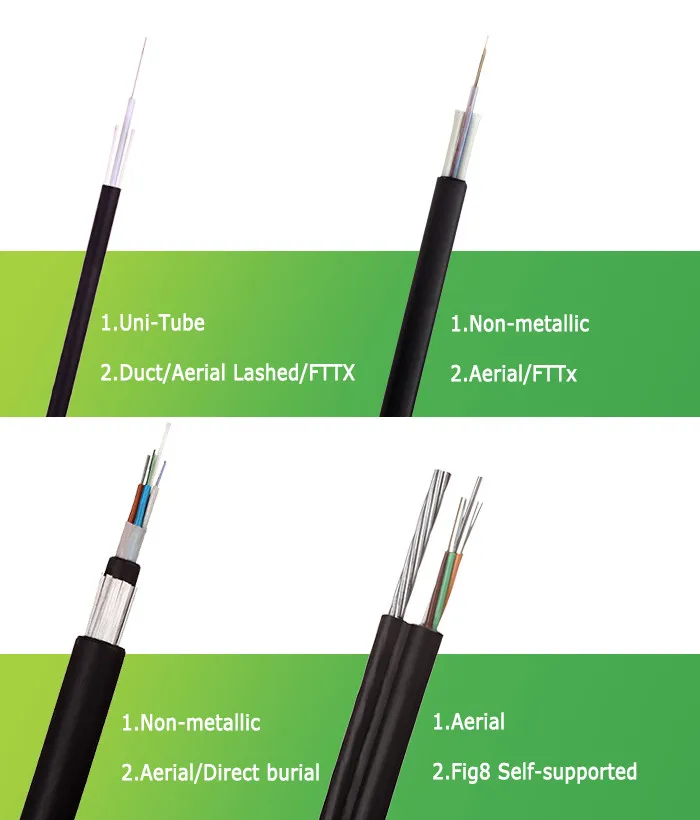 7 Strand Steel Wires Supporting Cst Armoured Fig 8 Fiber Optic Cable