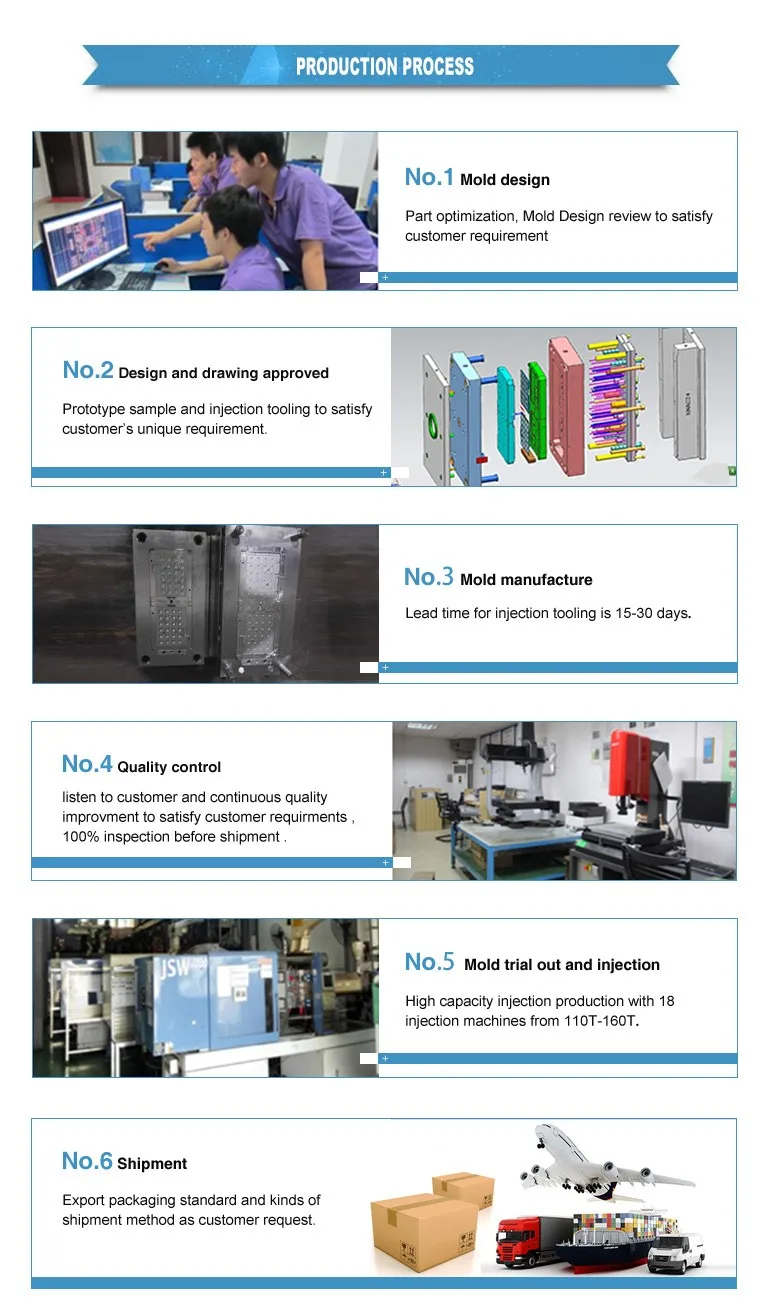 1 acrylic Production Process