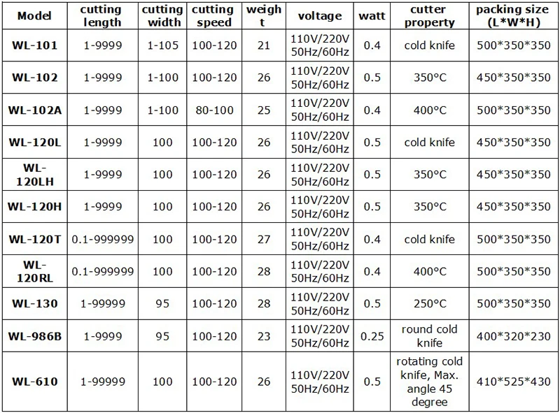 tape cutting machine