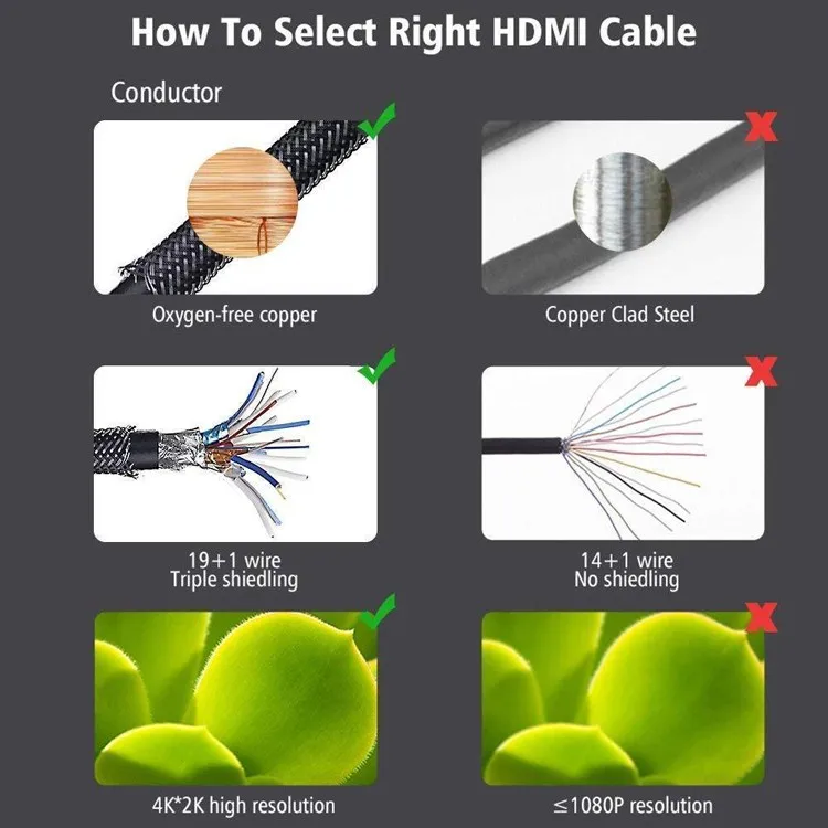 SIPU 24K Gold Plated 8.0mm hdmi cable 4k for audio video - ANKUX.COM
