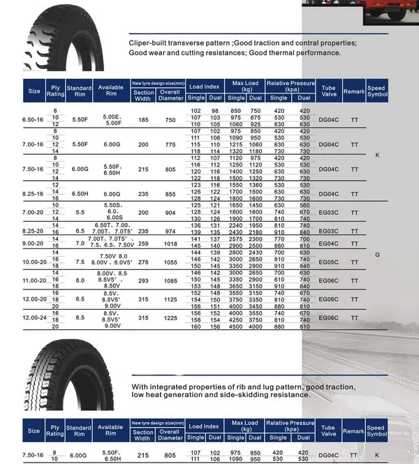 Reliable China Factory All Steel Radial Light Truck 7.50x16 Tire 75016 ...