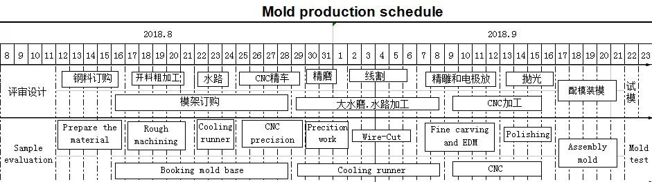 mold produce schedule.jpg