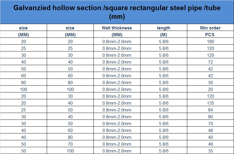 ASTM A500 Rectangular Pipe Weight Per Meter Manufacturers