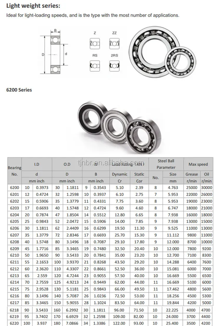 high quality deep groove ball bearing 6201 6201zz 6201 2rs, View small ...