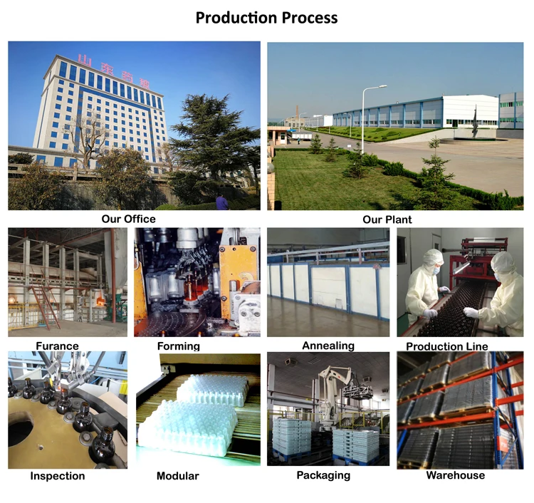 prodcution-process