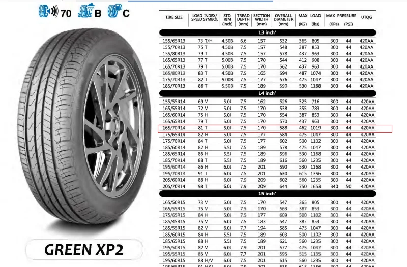 Civilizuok Paspauskite Fiziskai 195 155 R16 Comfortsuitestomball Com