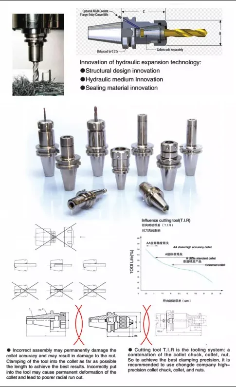 CNC Lathe Accessories Milling Tool Holder BT/HSK/NT/ISO/CAT/SK Types