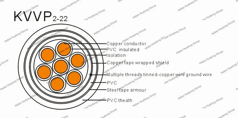 Low voltage 300V 500V 450/750V 600v 2.5mm 12awg electrical cable price control cable - ANKUX.COM