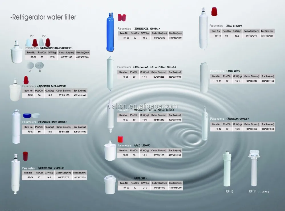 Nsf42 Standard Refrigerator Water Filter Replacement For Lt800p,Lt700p