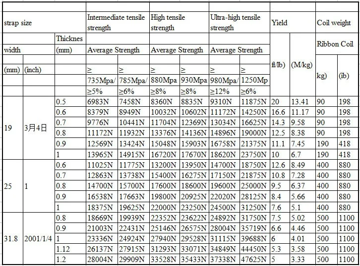 Factory price packing steel strip/steel strapping China Supplier