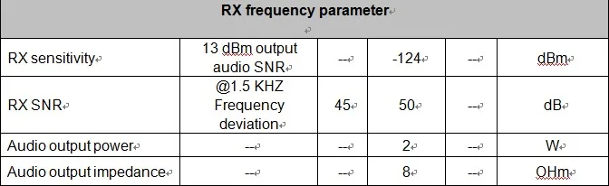 SA828-specification_1