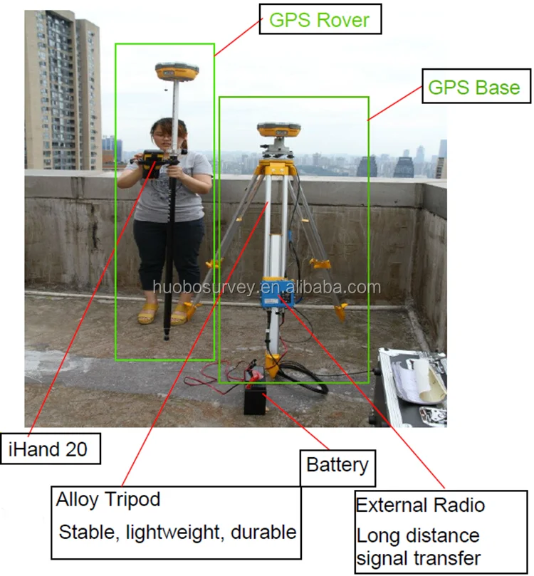 Gps L1,L2 Dual Frequency Rtk Gps Hitarget V30 Gnss Rtk System Buy